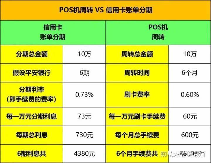 如何使用Pos机刷卡最划算