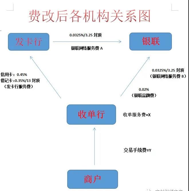 POS机押金，一种商业模式的深度解析