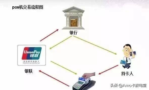 POS机押金，一种商业模式的深度解析