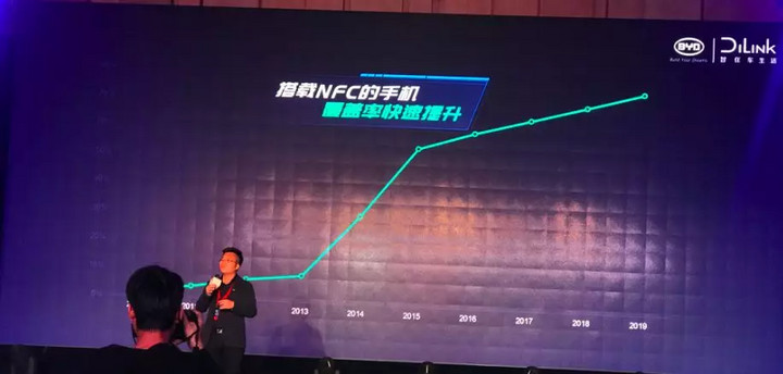 随着移动支付的普及，越来越多的人开始关注NFC技术。NFC(Near Field Communication,近距离无线通信)是一种短距离的高频无线通信技术，具有高度安全性和极高的便捷性。在POS机领域，NFC技术也得到了广泛的应用，使得POS机可以实现更多的功能，如手机支付、公交卡充值等。那么，如何利用NFC技术将POS机变成手机支付的工具呢？本文将为您详细解答。