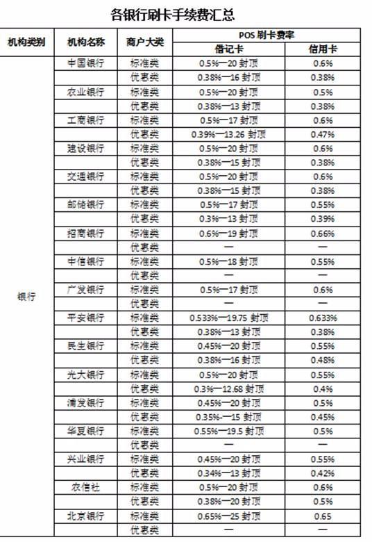 POS机费率升高的背后，原因、影响与应对策略