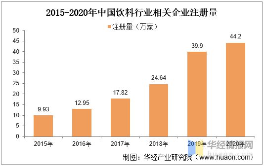 如何使用移动POS机获得积分？