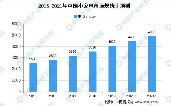 在现代社会，随着科技的发展和人们生活水平的提高，消费方式也在不断地改变。越来越多的人选择使用信用卡或者移动支付进行消费，而POS机作为一种便捷的支付工具，已经深入到了人们的日常生活中。那么，使用POS机进行消费是否可以获得积分呢？本文将从POS机的类型、积分的获取方式以及如何合理利用积分等方面进行探讨。