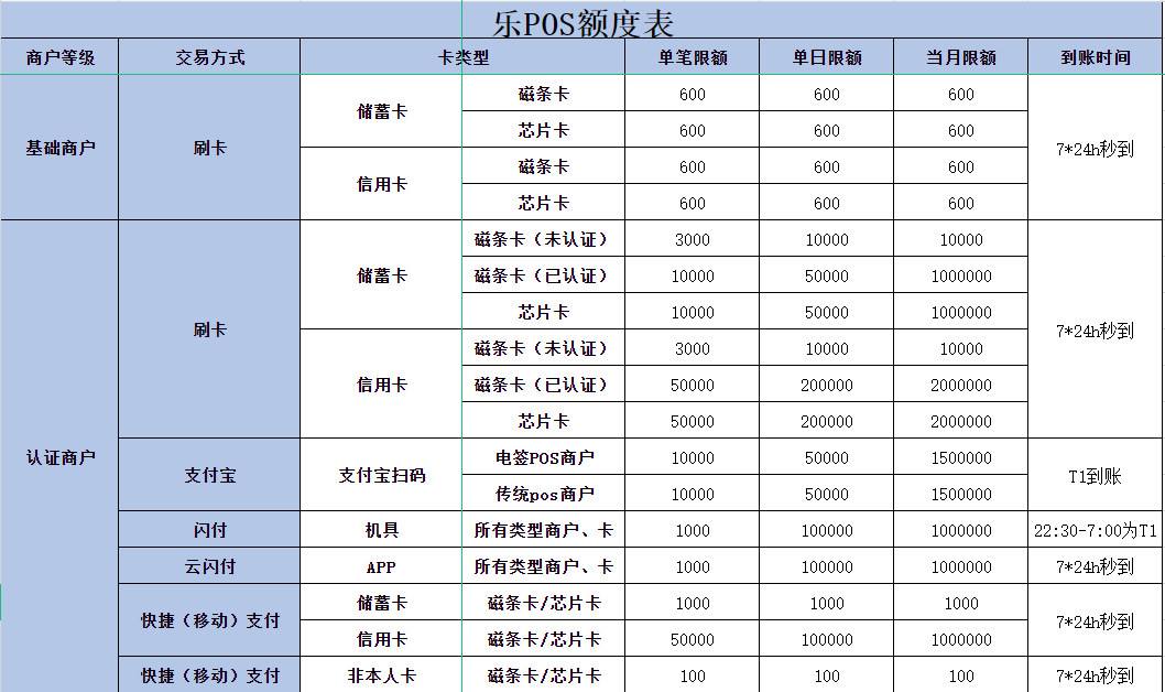 POS机怎么有几个单位