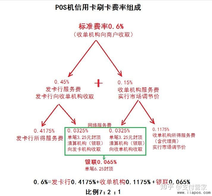 优化POS机费率，商家与支付机构的双赢策略