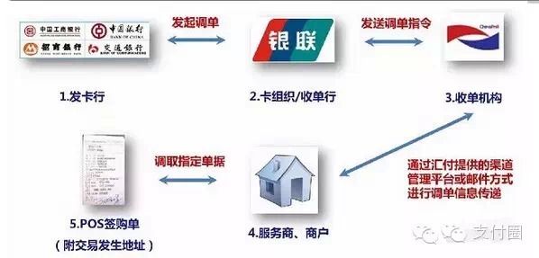 建设银行POS机隔日退款流程及注意事项解析