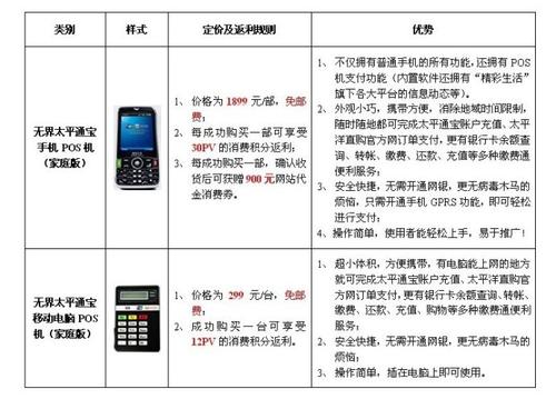 POS机点数要怎么算？——一篇文章带你揭开POS机点数的神秘面纱