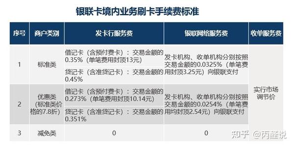 解析POS机0.6%费率，商家与消费者视角