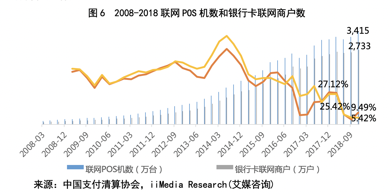 在如今这个电子支付时代，POS机已经成为了商家收款的重要工具。然而，随着交易量的增加，如何查询和统计POS机的账单信息变得尤为重要。本文将以“pos机怎么查询账单信息”为主题，为您提供详细的解决方案。