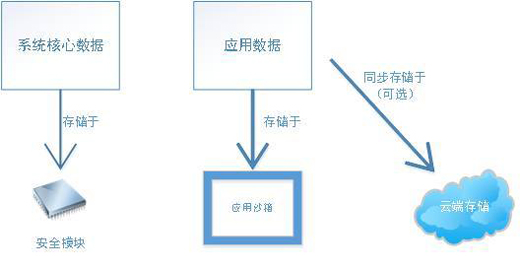 商场POS机怎么联网使用，一篇详细指南