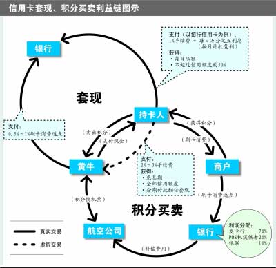 探索POS机背后的积分体系消失现象，探索原因与影响