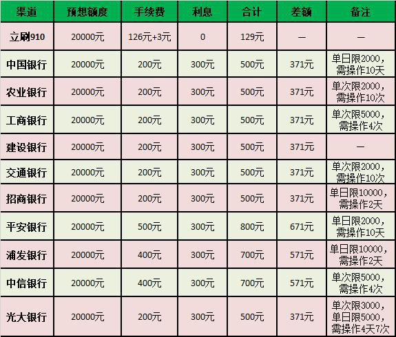 解析pos机刷卡流程，操作指引展现深刻与清晰的技巧