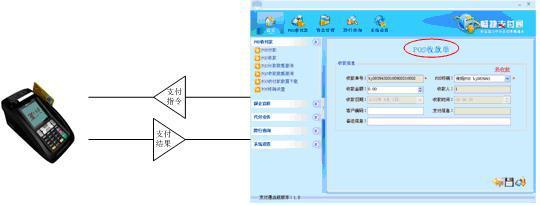 怎么做POS机接口，从概念到实现的全面指南