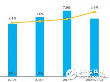 在当今这个科技高速发展的时代，支付方式已经发生了翻天覆地的变化。从现金支付到银行卡支付，再到移动支付、二维码支付等，人们的支付方式越来越多样化。而在这个变化的过程中，POS(Point of Sale)机作为一种重要的支付工具，也在不断地发展和完善。作为商家和消费者都离不开的一种服务，POS机客服的重要性不言而喻。那么，如何评价一个POS机客服的表现呢？本文将从多个方面来探讨这个问题。