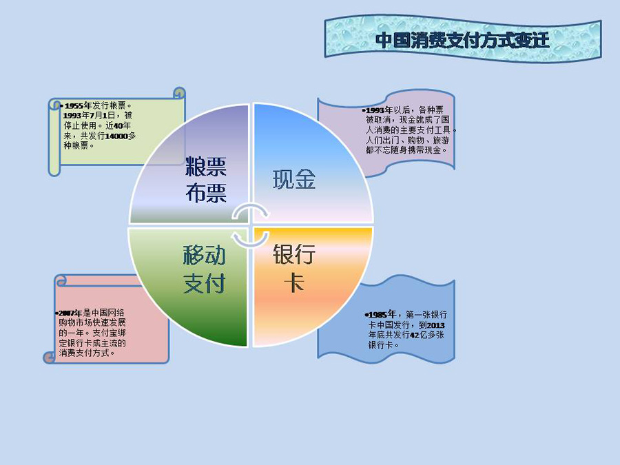 在当今这个科技高速发展的时代，支付方式已经发生了翻天覆地的变化。从现金支付到银行卡支付，再到移动支付、二维码支付等，人们的支付方式越来越多样化。而在这个变化的过程中，POS(Point of Sale)机作为一种重要的支付工具，也在不断地发展和完善。作为商家和消费者都离不开的一种服务，POS机客服的重要性不言而喻。那么，如何评价一个POS机客服的表现呢？本文将从多个方面来探讨这个问题。