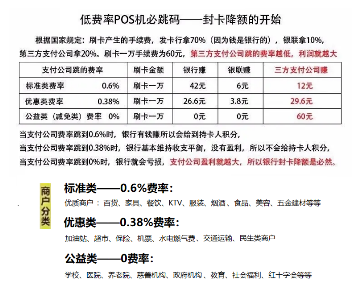 POS机费率高怎么解释