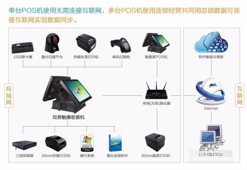 POS机不行怎么办？——解答常见POS机故障及解决方案