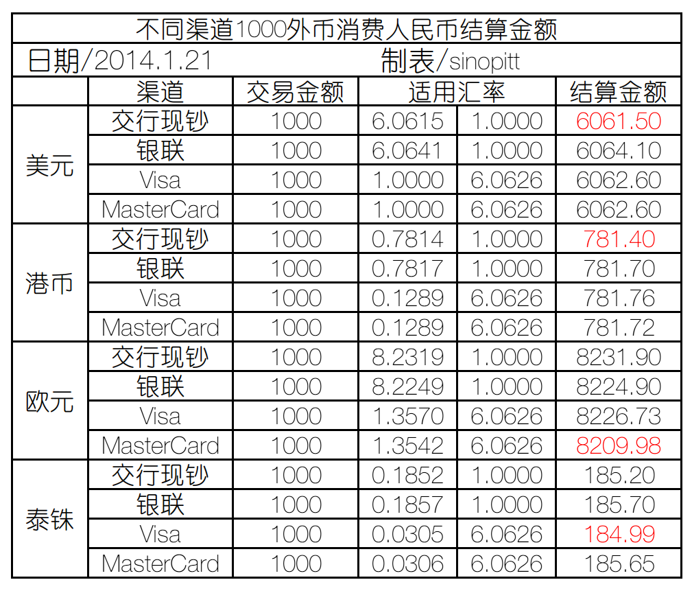 POS机怎么办理划算