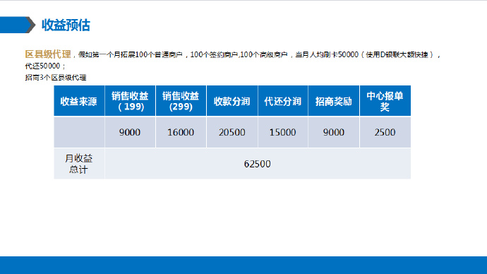 沃刷是一款由中国银联推出的pos机产品，它为广大商家提供了便捷、安全的支付服务。随着移动支付的普及，越来越多的商家开始使用沃刷pos机，那么如何开通沃刷pos机呢？本文将为您详细介绍沃刷pos机的开通流程。