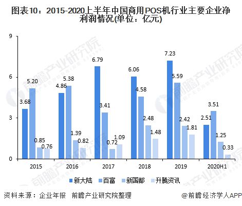 POS机打开明细，一种智能化、精细化的商业管理体验