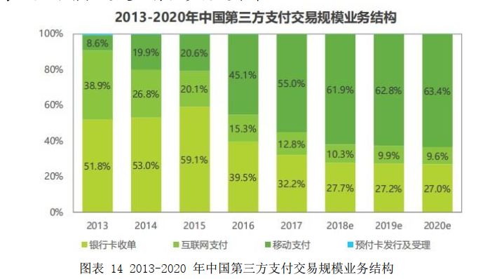 在现代社会，POS机已经成为了商户和消费者交易的重要工具。无论是实体店还是网络电商，都离不开POS机的支付功能。那么，如何正确地使用POS机进行消费金额的输入呢？本文将从以下几个方面进行详细的介绍，