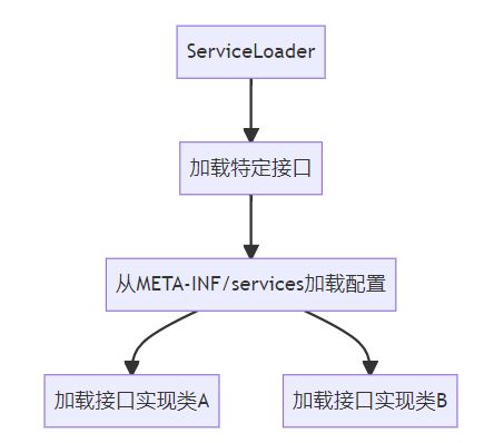 POS机如何调用Java接口，技术深度解析与实际应用