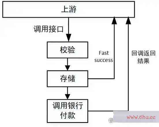 POS机如何调用Java接口，技术深度解析与实际应用