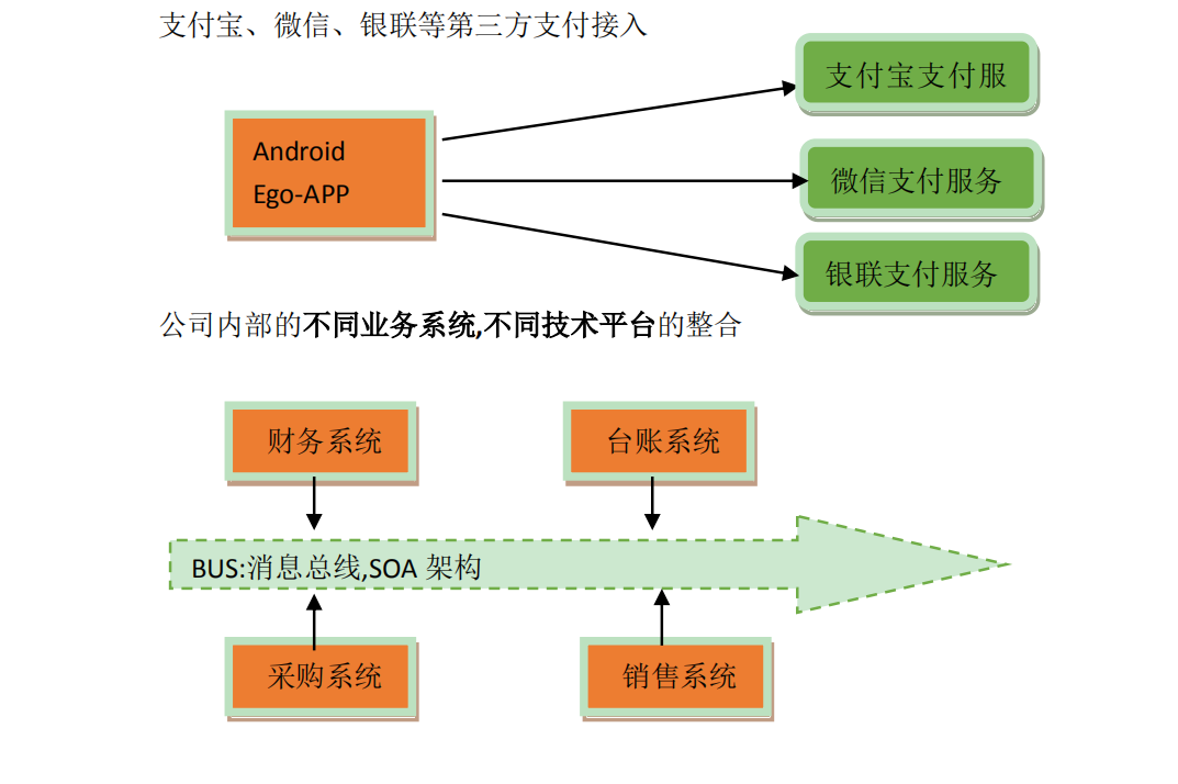 POS机如何调用Java接口，技术深度解析与实际应用