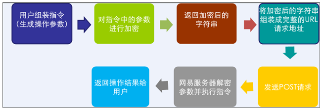 POS机如何调用Java接口，技术深度解析与实际应用