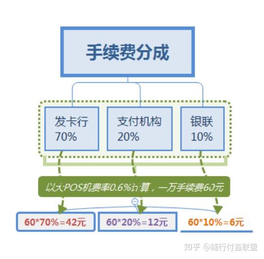 如何拆分POS机账单，让生意更轻松