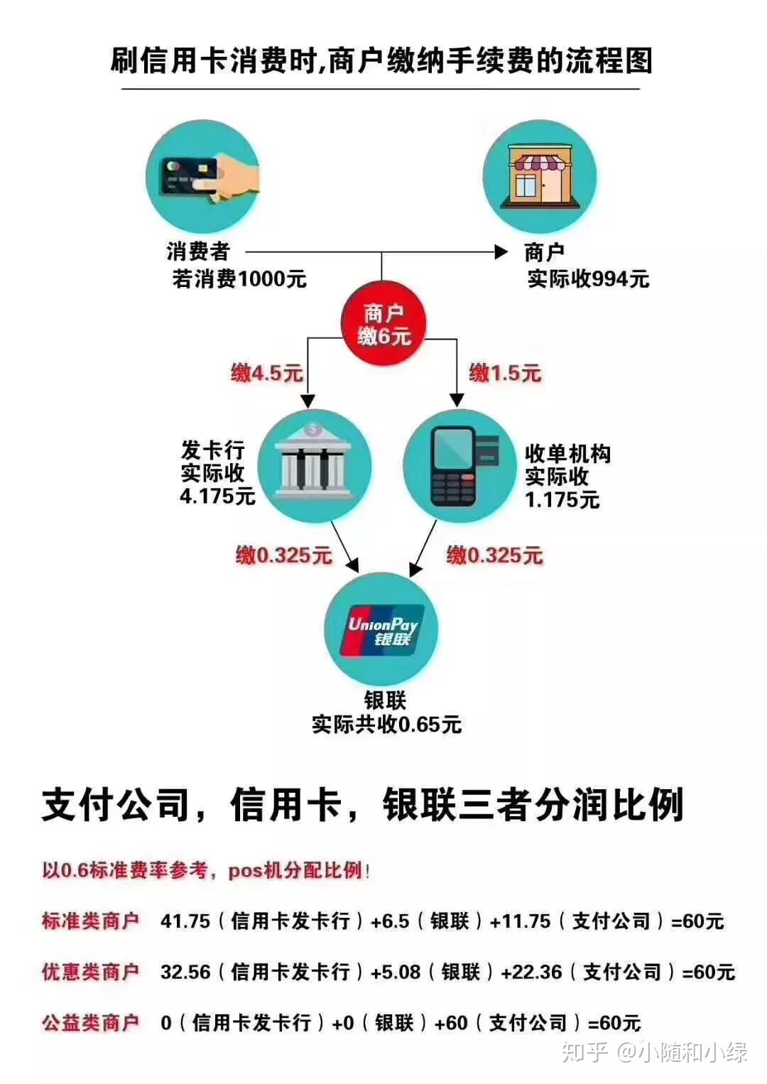 了解POS机账单拆分，让你的生意更轻松