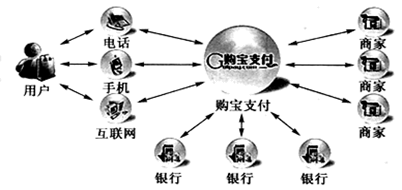 随着现代科技的不断发展，电子支付方式成为了我们生活的重要组成部分，人们日常生活中需要购物、缴费等各种各样的需求都需要进行支付操作，这使得手机pos机的出现变得日益普及和重要。作为一种小巧便捷，随时可用的支付方式，手机pos机凭借其方便快捷的优点受到了消费者的欢迎。那么，手机pos机怎么使用流程呢？