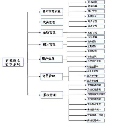 买POS机怎么走账，流程、细节与企业财务策略