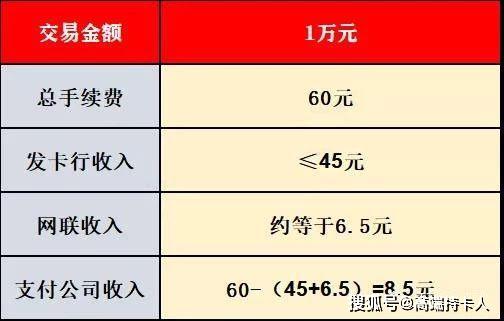 POS机费率0.45怎么算