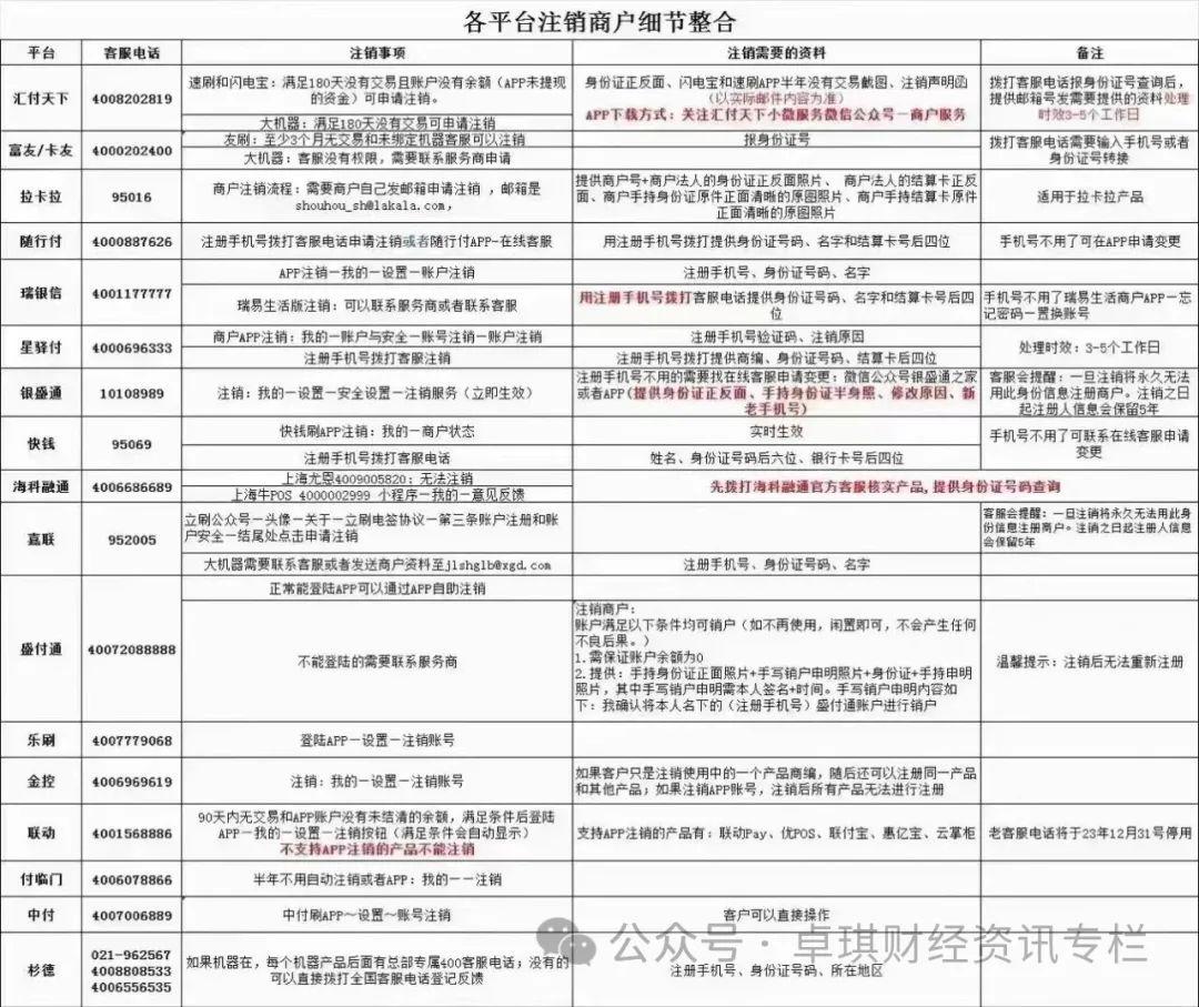 详解POS机账户注销流程与注意事项