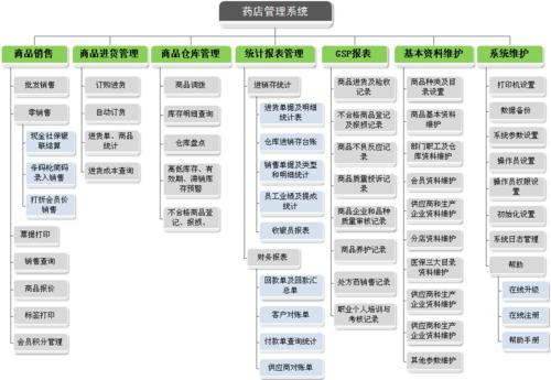 POS机商户编码查询，了解行业属性、选择合适费率与防范风险