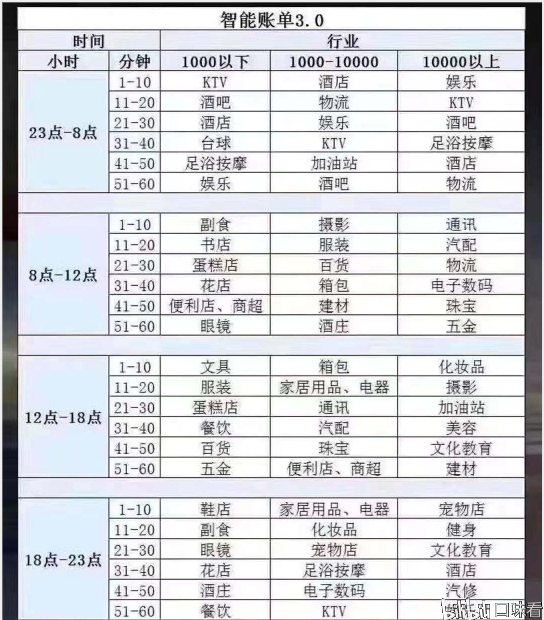 POS机费率上涨原因及应对策略，市场竞争、政策调整与技术创新