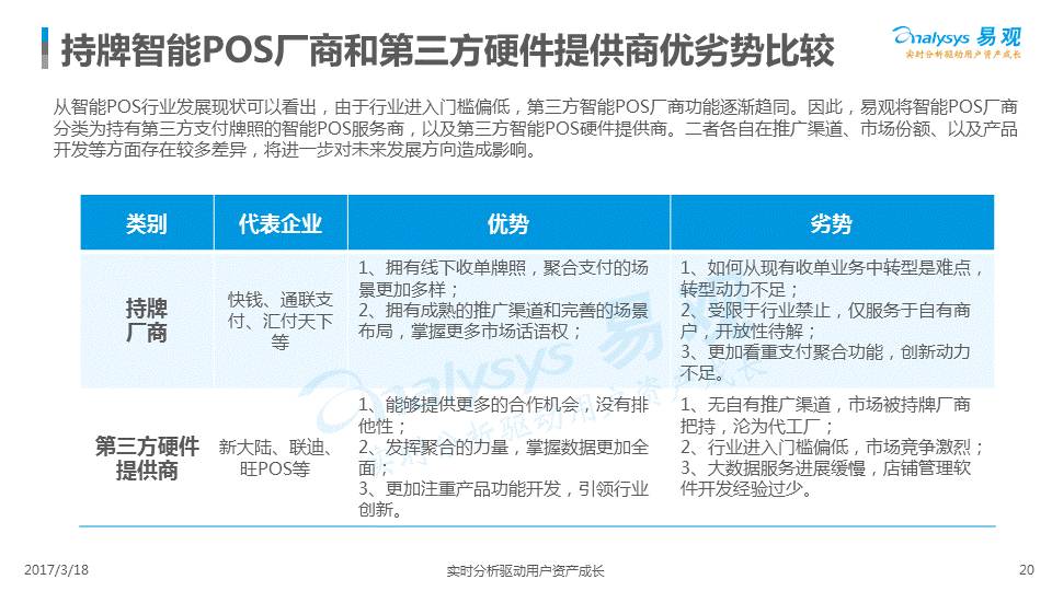 POS机费率怎么突然很高？——探析行业现状及应对策略