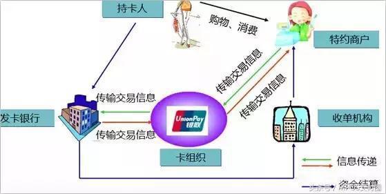 分期通卡怎么刷POS机——一篇关于数字化支付和金融科技发展的深入探讨