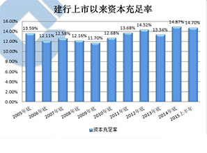 在中国，建设银行(简称“建行”)作为一家国有大型商业银行，为广大客户提供了一系列金融服务。其中，POS机作为一种便捷的支付工具，在商家和消费者中广泛使用。然而，随着移动支付的快速发展，越来越多的人选择使用手机进行支付，这使得传统POS机的使用率逐渐降低。那么，如何退掉建行的POS机呢？本文将从以下几个方面展开讨论。