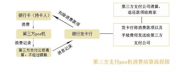 提高POS机单笔交易限额的方法及注意事项