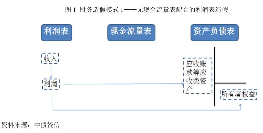 推销手机POS机如何挣钱