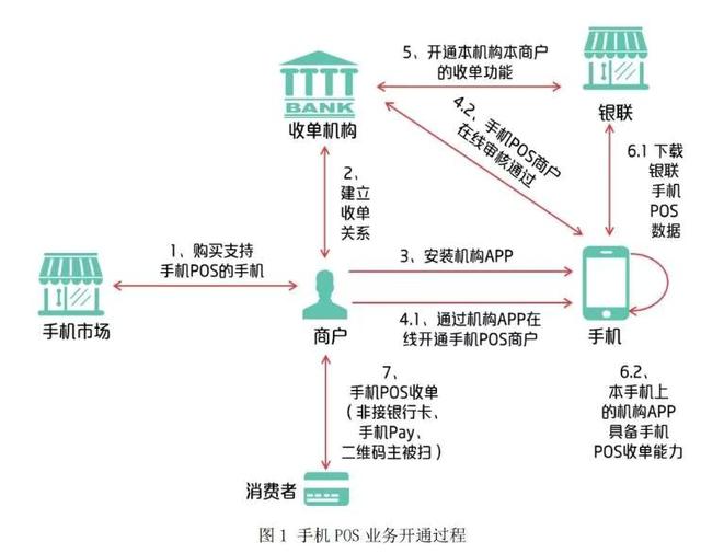 POS机开拓市场之路，策略与实践