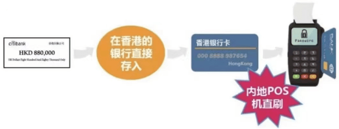 境外POS机怎么绑卡，一篇全面指南