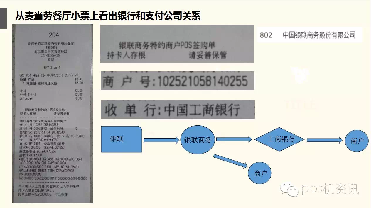 深入解读，POS机背后的收单流程及其关键技术要素