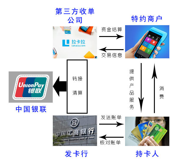 POS机公司如何收单，深度解析收单流程与关键要素