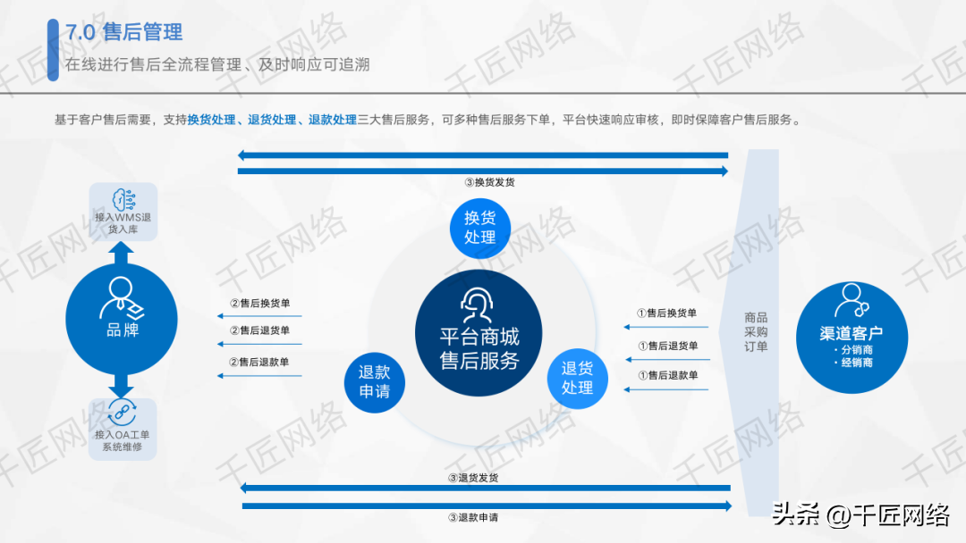 即时到pos机退款全解析