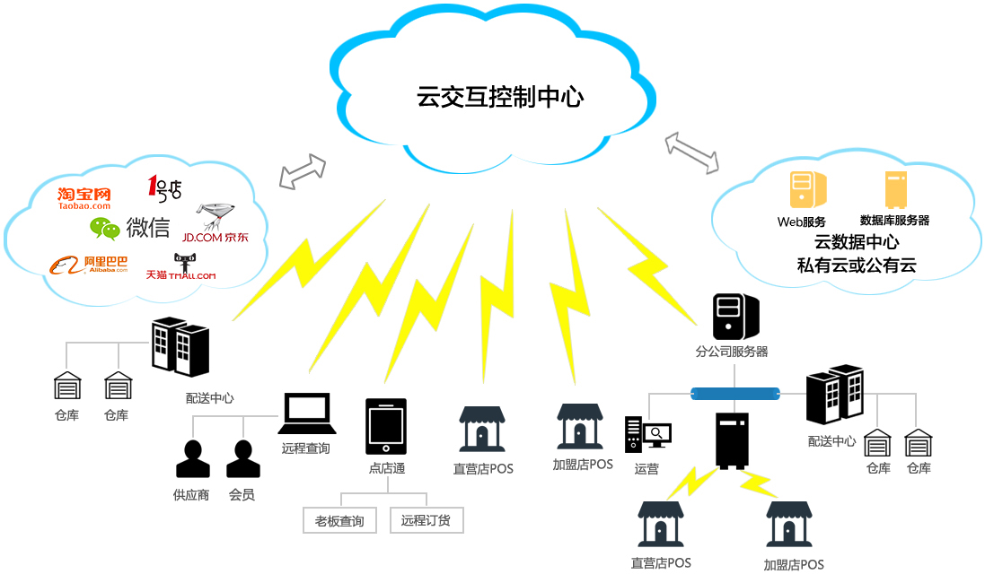 联动云pos机怎么收款 联动云pos机怎么收款到银行卡