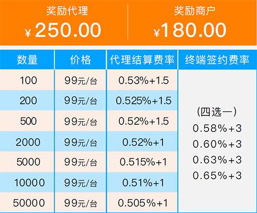 POS机怎么赚分成金额