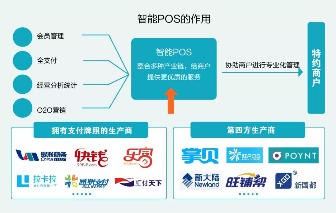 随身行POS机，解析一个行业的商业模式与盈利方式